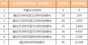 企業年金個人所得稅(個人領取企業年金個人所得稅)