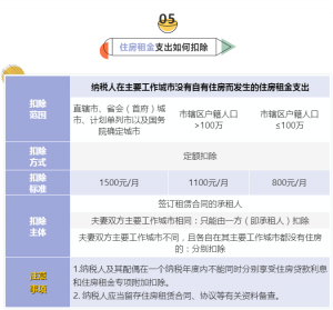個人所得稅專項扣除(個人所得稅專項扣除是每月都扣嗎)