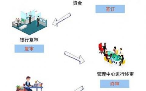 武漢公積金貸款計算器(武漢公積金貸款計算器額度)