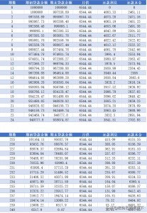 免費下載房貸計算器(免費下載房貸計算器2019安裝)