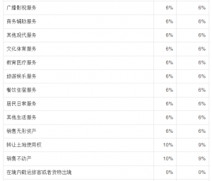 個稅稅率表2013(個稅稅率表2021速算扣除數(shù))