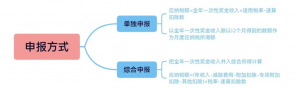 個人所得稅 獎金