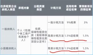 深圳個稅稅率表(深圳的個稅稅率是多少)插圖1 深圳個稅稅率表(深圳的個稅稅率是多少)