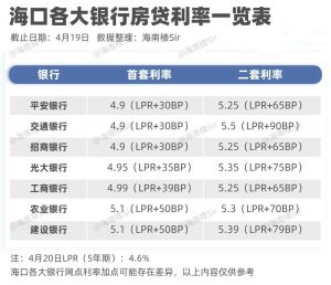 買房貸款計算器(商品房貸款計算器)