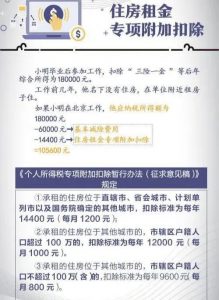 個稅扣除計算(個稅累計扣除數(shù)怎么計算)