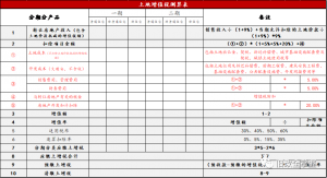 個稅7級累進稅率表(個稅稅率七級超額累進稅率)