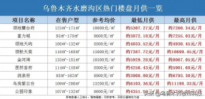 新疆個(gè)人所得稅(新疆個(gè)人所得稅起征點(diǎn))