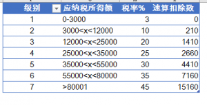 個(gè)稅計(jì)算器下載(個(gè)稅計(jì)算器計(jì)算公式)