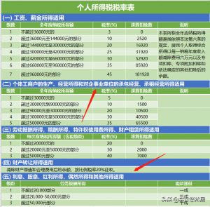 個人所得稅模板(個人所得稅模板導入不成功)