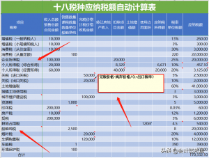 個人所得稅怎么征收(二手房個人所得稅怎么征收)