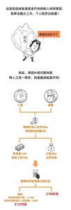 個人所得稅新(個人所得稅新規)