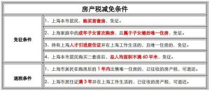 上海個人所得稅(上海個人所得稅扣除標(biāo)準(zhǔn))
