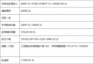 勞務報酬個稅計算器(勞務報酬個稅計算器2019)