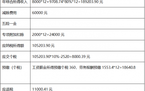勞務(wù)報酬個稅計算器(勞務(wù)報酬個稅計算器2019)