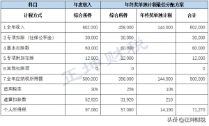 獎金個人所得稅計算(獎金個人所得稅計算器2022)