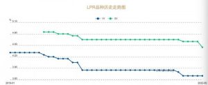 房貸計算器 上海