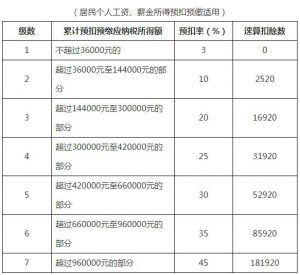 個稅計算方式(個稅計算方式有幾種)