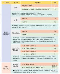 上海個人所得稅(上海個人所得稅扣除標(biāo)準(zhǔn))