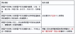 公務(wù)員個(gè)人所得稅(公務(wù)員個(gè)人所得稅其他扣除的其他)