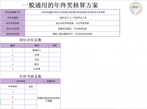 年終獎個稅計算器(年終獎個稅計算器2021)