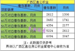 公積金買房貸款計算器(房貸計算器 公積金)