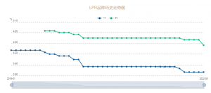 房貸每月利息計算器(房貸月供利息計算器)