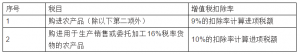 個稅稅率表2013(個稅稅率表2021速算扣除數(shù))