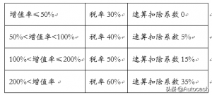 公寓房貸計算器(公寓貸款計算器買房計算器)