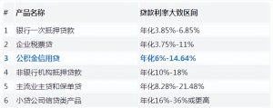 公積金房貸計(jì)算器(公積金房貸計(jì)算器2020)