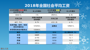 住房公積金計算(住房公積金計算工資)