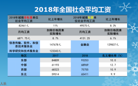 社保公積金計算(社保公積金計算器2021計算器)
