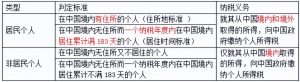 個稅7級累進稅率表(個人所得稅稅率表7級)