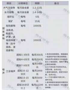 新版個稅稅率表(新版個稅稅率表速算扣除數2021)
