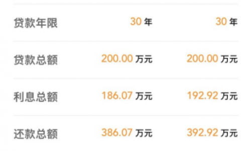 沈陽公積金 計算器