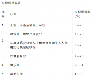陜西個人所得稅(陜西個人所得稅app下載安裝)
