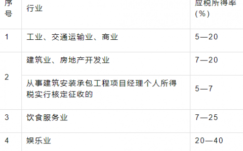 2017個人所得稅稅率表(2018個人所得稅稅率表一覽)