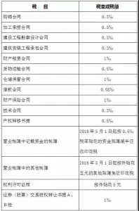 個稅稅率表2016(個稅稅率表2019)
