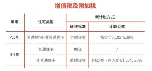 上海個人所得稅(上海個人所得稅扣除標(biāo)準(zhǔn))
