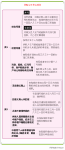 公司承擔個稅計算方法(職工個稅計算方法)