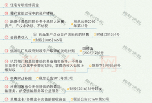 014年個稅稅率表(2015年個稅稅率表及個稅計算公式)"
