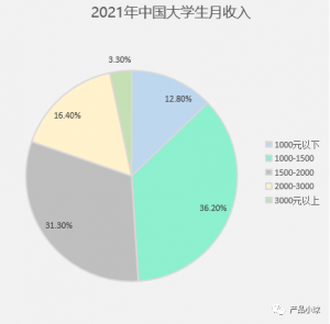 京東 優(yōu)惠券 驗證碼