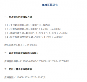 計算個人所得稅(計算個人所得稅稅率表)