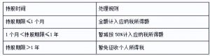 個稅7級累進稅率表(個人所得稅稅率表7級)