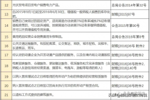 014年個(gè)稅稅率表(2014年個(gè)人所得稅稅率表一覽)"