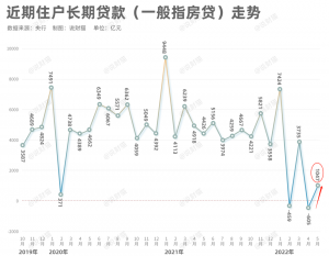 買房貸款計算器(商品房貸款計算器)