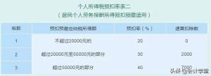 個稅繳納稅率(個稅繳納稅率個稅app查詢)