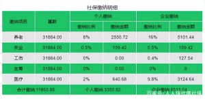 北京住房公積金計(jì)算(北京住房公積金計(jì)算中月平均工資)