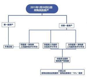 上海個人所得稅(上海個人所得稅扣除標(biāo)準(zhǔn))