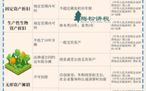 個稅稅率表速算扣除數(2018年個稅稅率表速算扣除數)