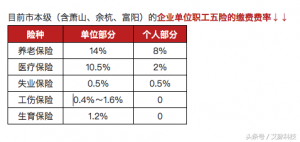 杭州個稅稅率(杭州地區個人所得稅)